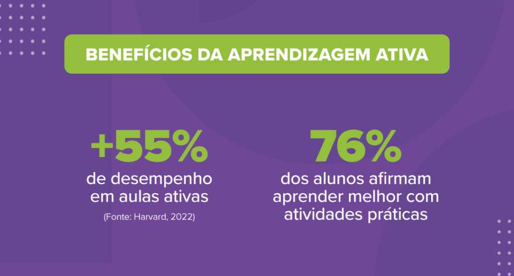 Aprendizagem ativa
