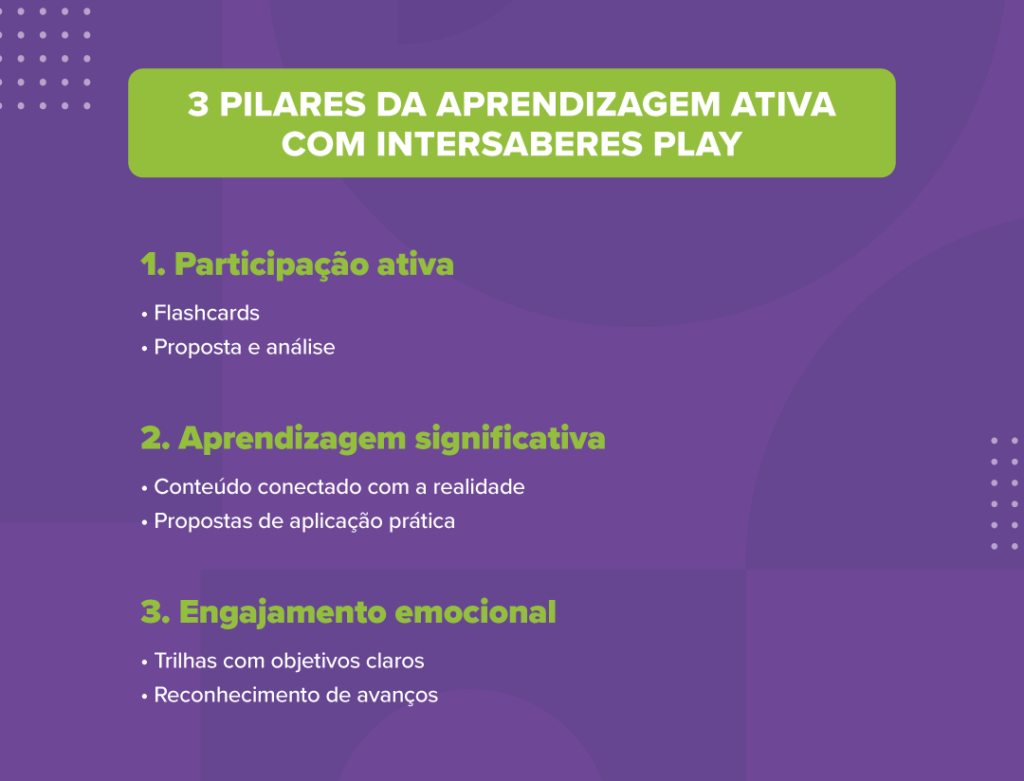 aprendizagem ativa
