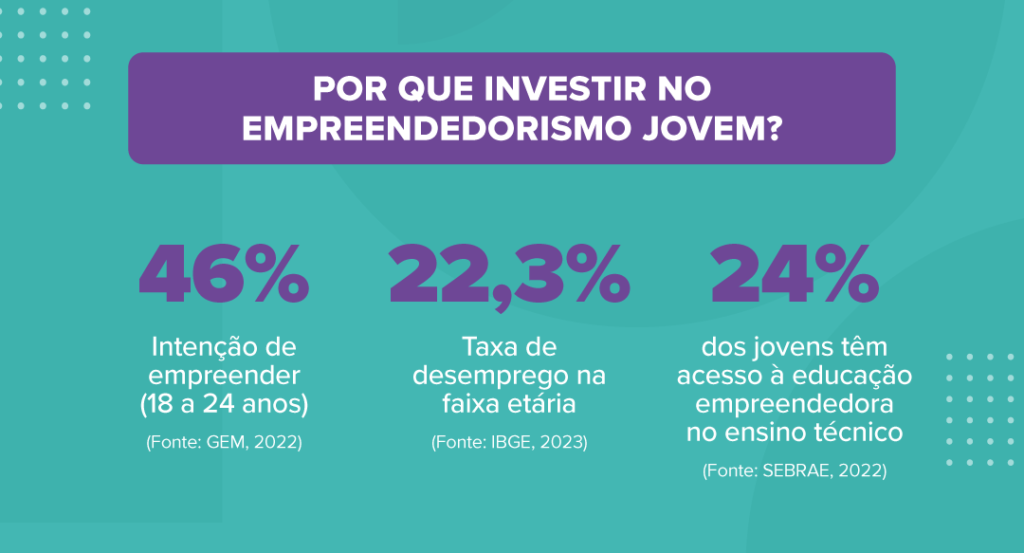 Empreendedorismo